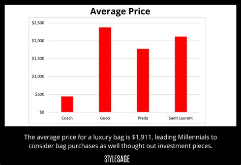 ppr stock price gucci|gucci stock market.